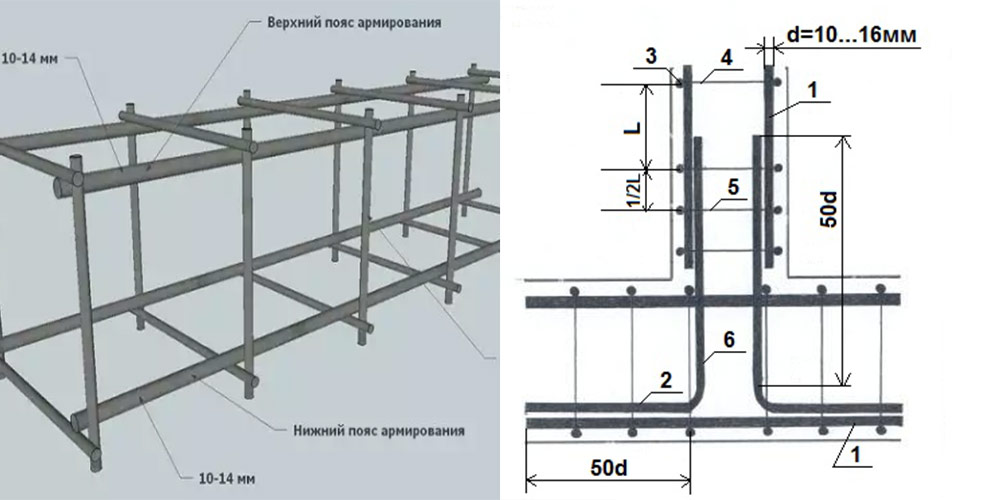 Что лучше: металлическая или стеклопластиковая арматура?