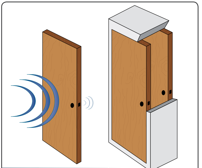 Шумоизоляция входной двери: инструкция по улучшению звукоизоляции