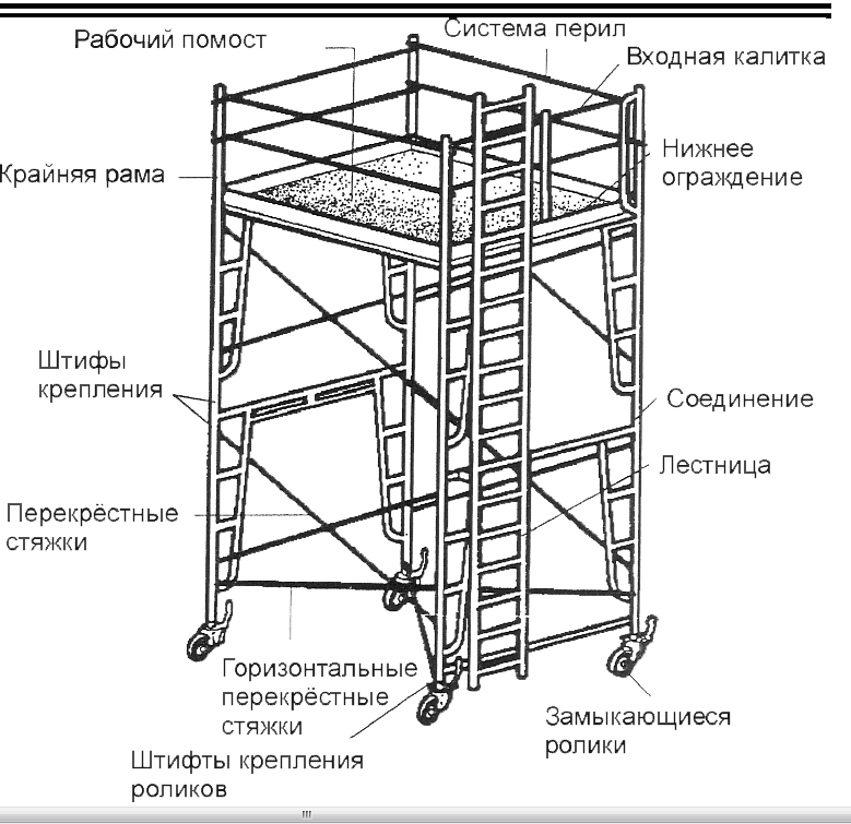 Строительные леса схема установки