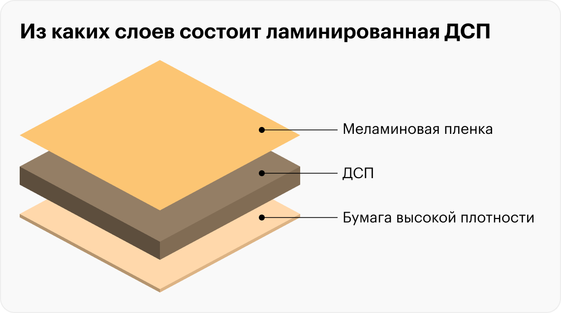 Как проверить мебель на содержание формальдегида: 5 простых способов