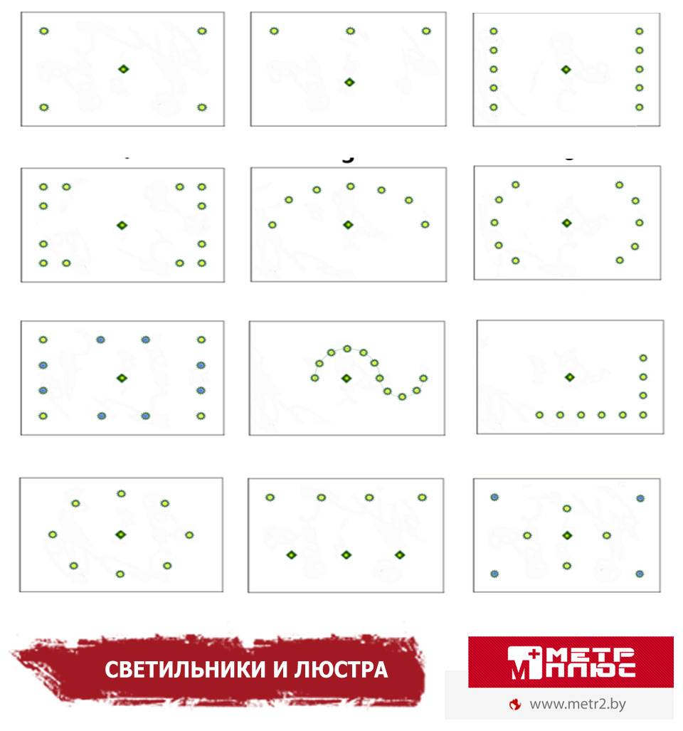 Потолочное освещение: подсветка потолка в интерьере, варианты, идеи встроенного освещения, красивый свет