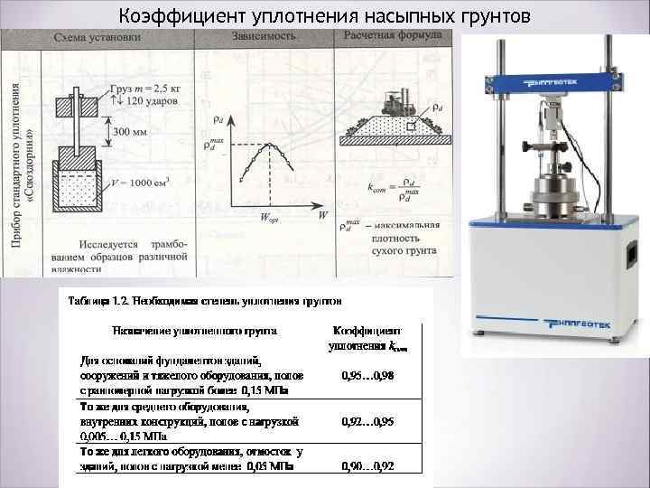 Коэффициент уплотнения грунта: определение и значение