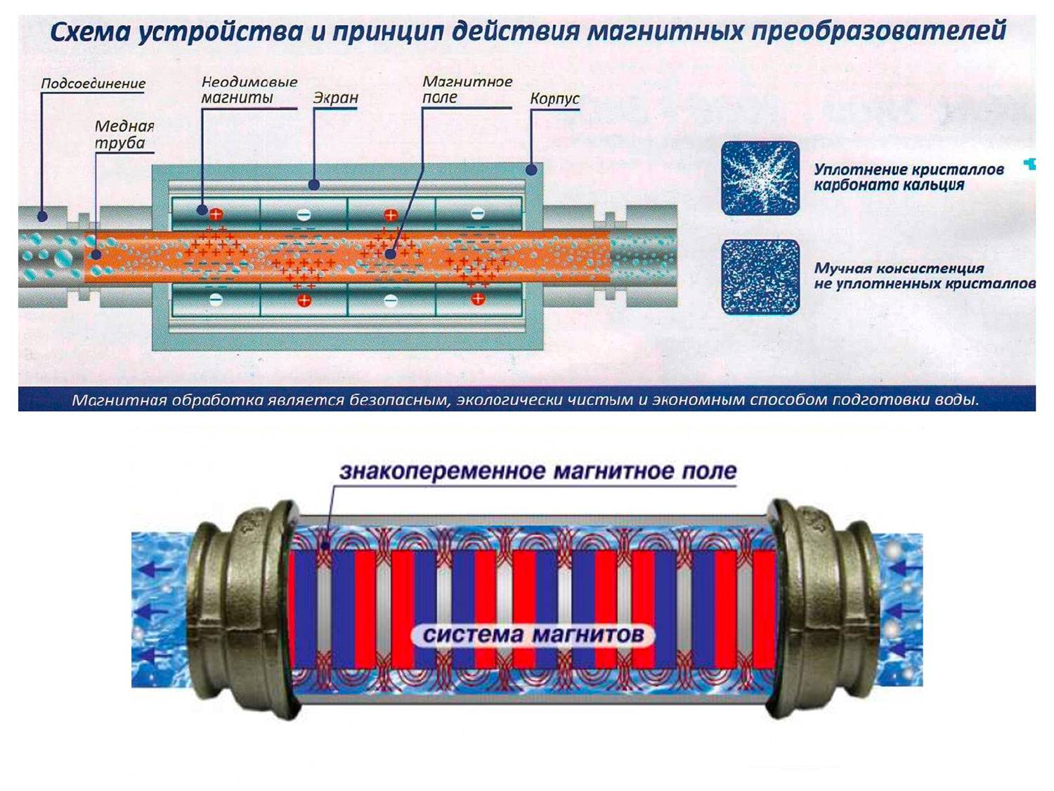 Магнитный фильтр для смягчения воды: устройство, принцип работы, как сделать электромагнитный фильтр самому - vodatyt.ru