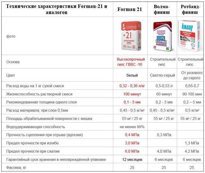 Калькулятор расхода декоративной штукатурки