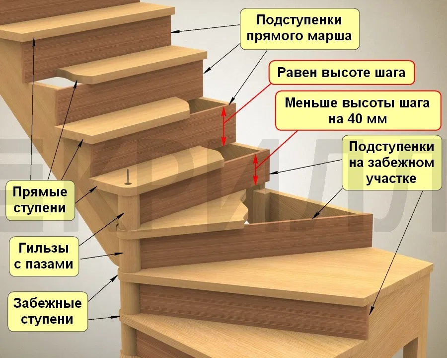 Деревянные перила для лестницы, сделанные своими руками: изготовление балясин, поручней, монтаж деталей