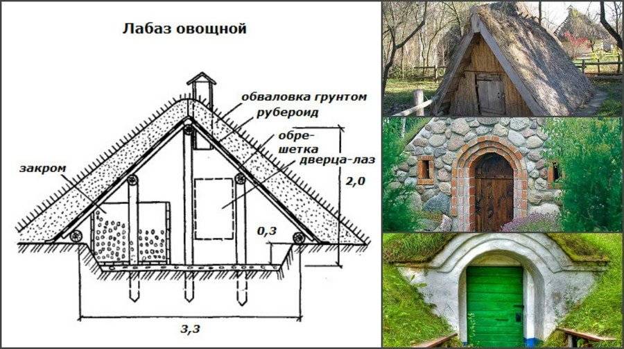 Конструкции погребов на дачу: особенности, требования, чертежи и инструкции
