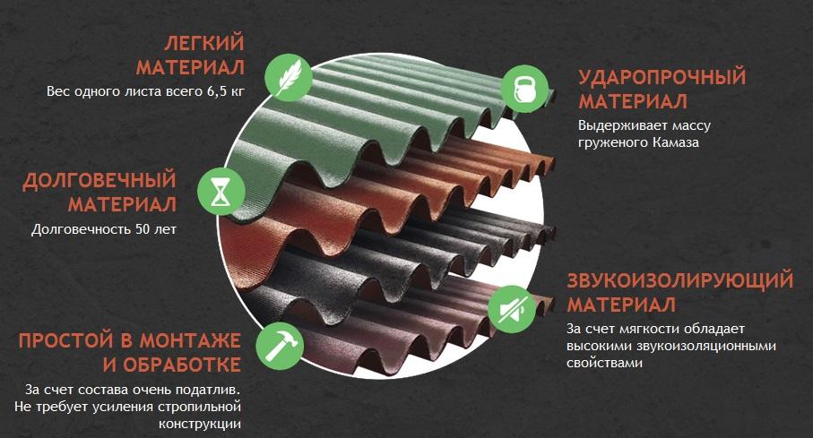 Стеклопластиковый шифер: информация о видах кровельного материала, и особенности его монтажа