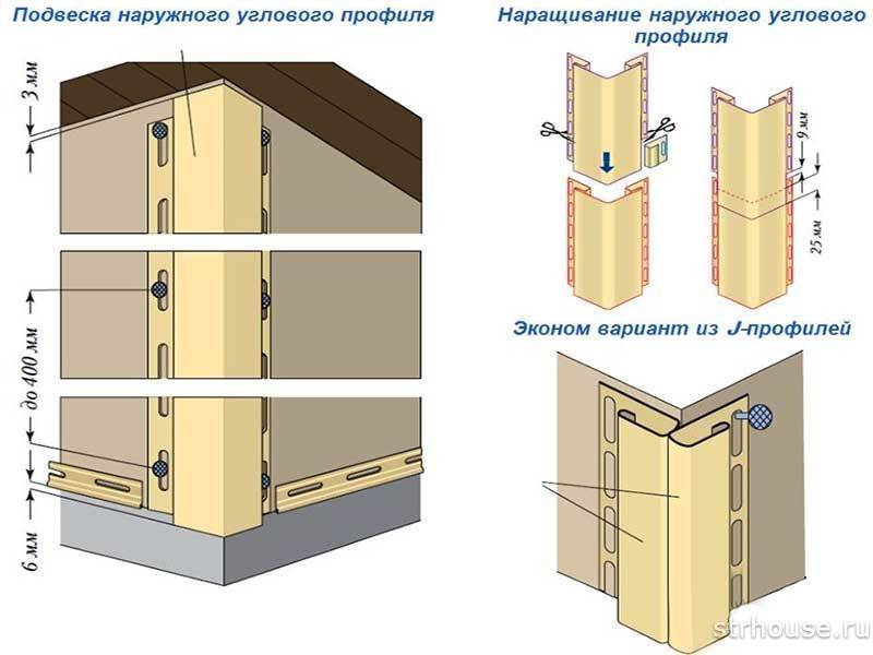 Монтаж винилового сайдинга своими руками + фото