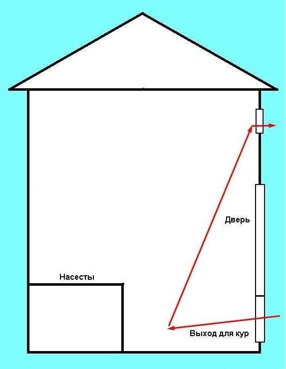 Вентиляция в курятнике своими руками схема Вентиляция в курятнике (25 фото): как сделать своими руками вытяжку без потери т
