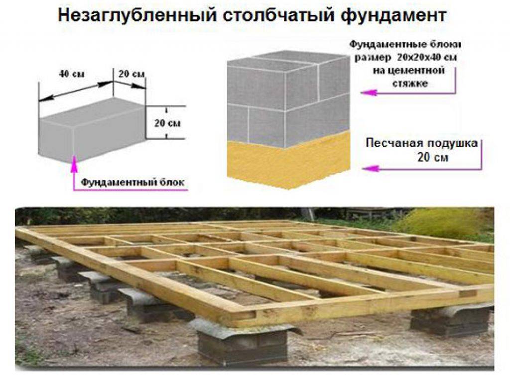 Схема фундамента под баню