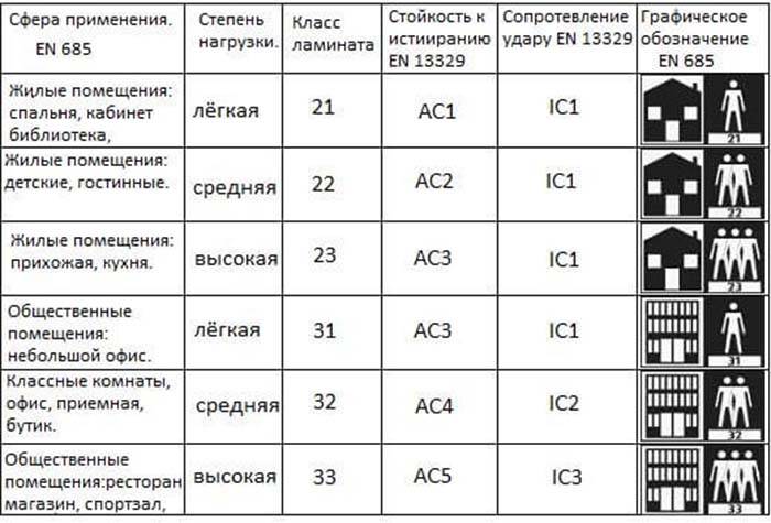 Толщина линолеума для квартиры в мм: от чего зависит толщина линолеума и какой толщины выбрать для квартиры