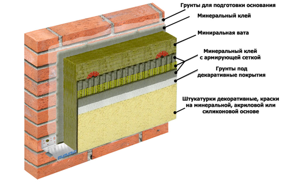 Минвата для утепления стен, пола и кровли: характеристики материала