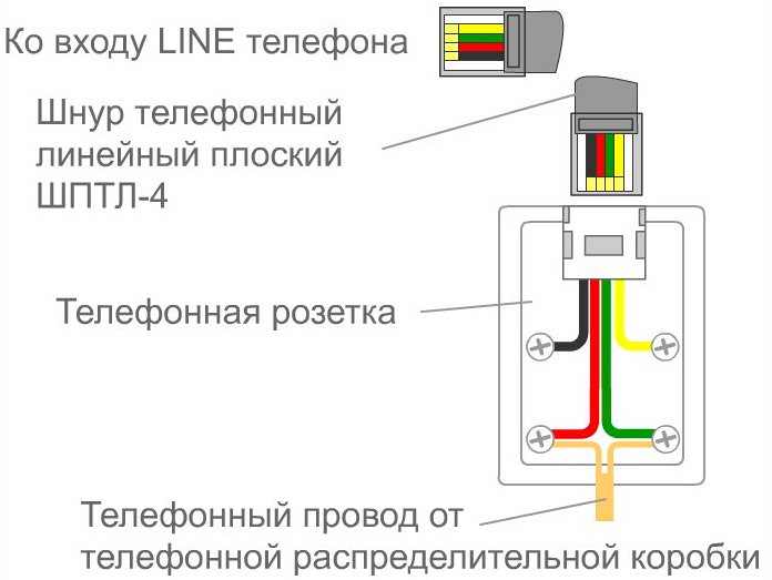 Как подключить интернет розетку 4 жилы схема подключения