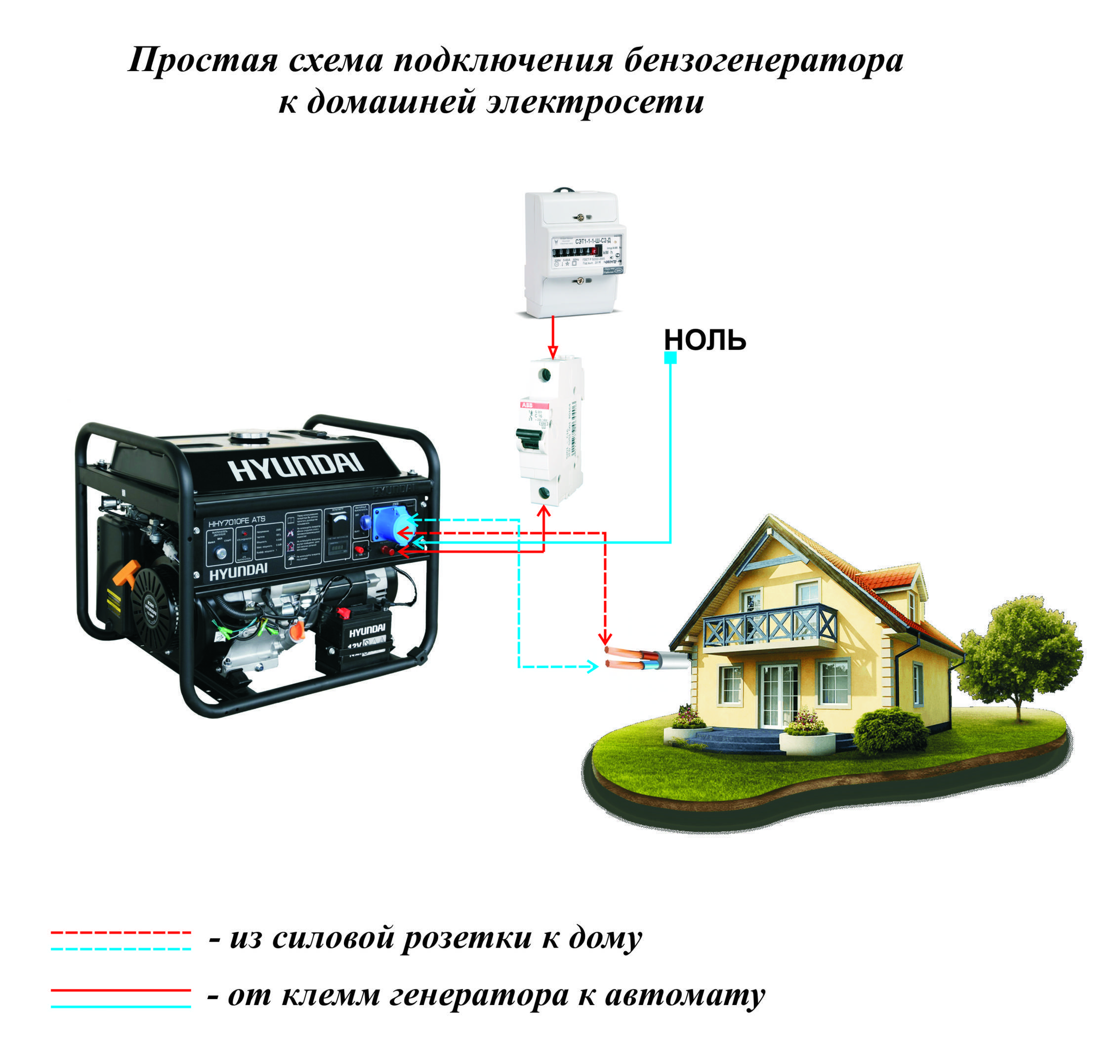 Схема подключения генератора к дому через перекидной рубильник