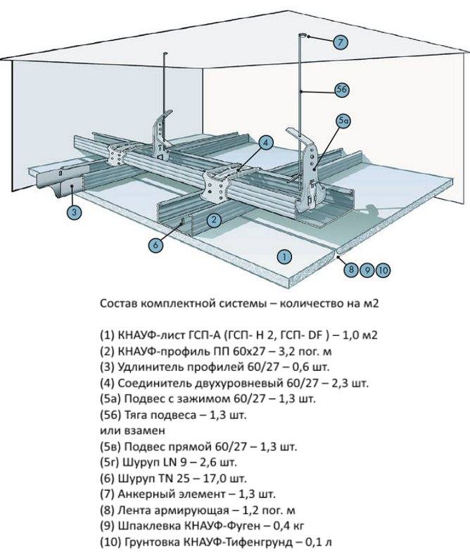 Схема сборки потолка кнауф