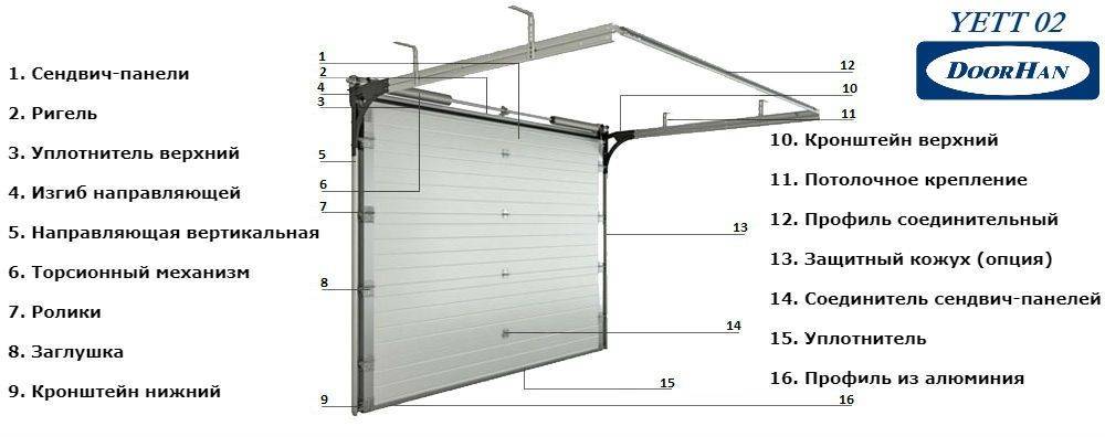Ворота в гараж подъемные секционные своими руками чертежи дорхан