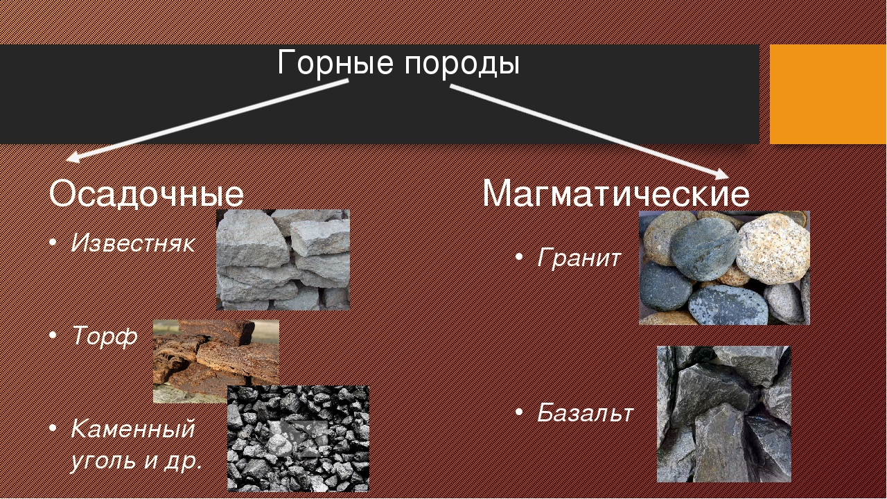 Какие горные породы используются людьми. Известняк Горная порода. Каменный уголь осадочные горные породы. Образцы горных пород.