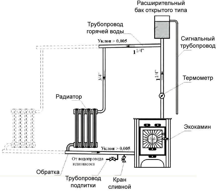 Печное отопление в частном доме: схема с водяным контуром - точка j