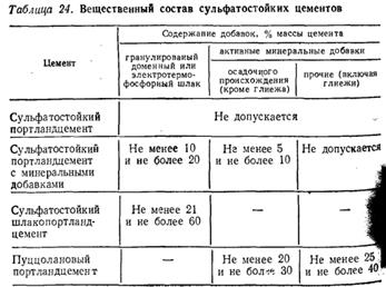 Портландцемент: особенности материала и его свойства