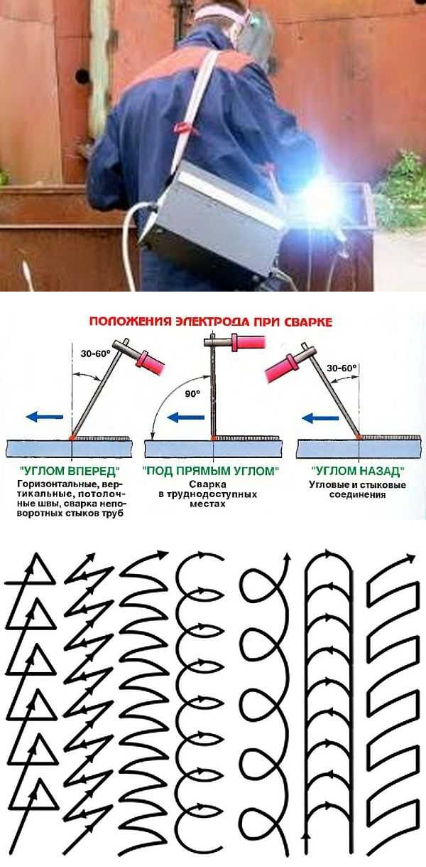 Сварка инвертором