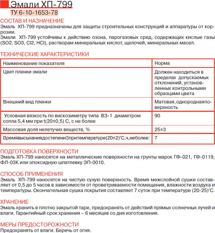 Краска эмалевая- виды и характеристики: алкидные, аэрозольные, полиуретановые: как правильно выбрать? обзор +видео