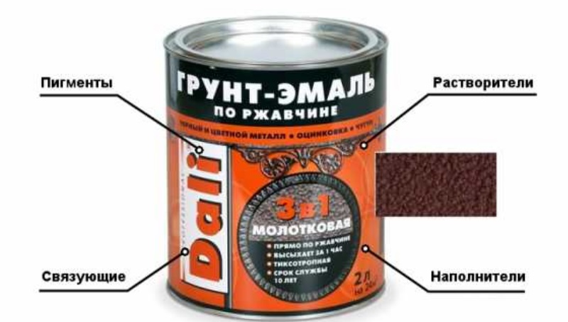 Антикоррозийные защитные покрытия металла: виды, составы