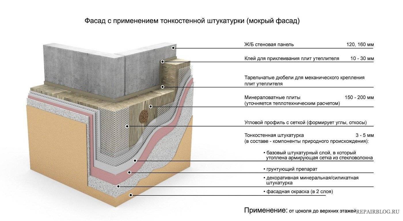 Фасадная штукатурка по пеноплексу