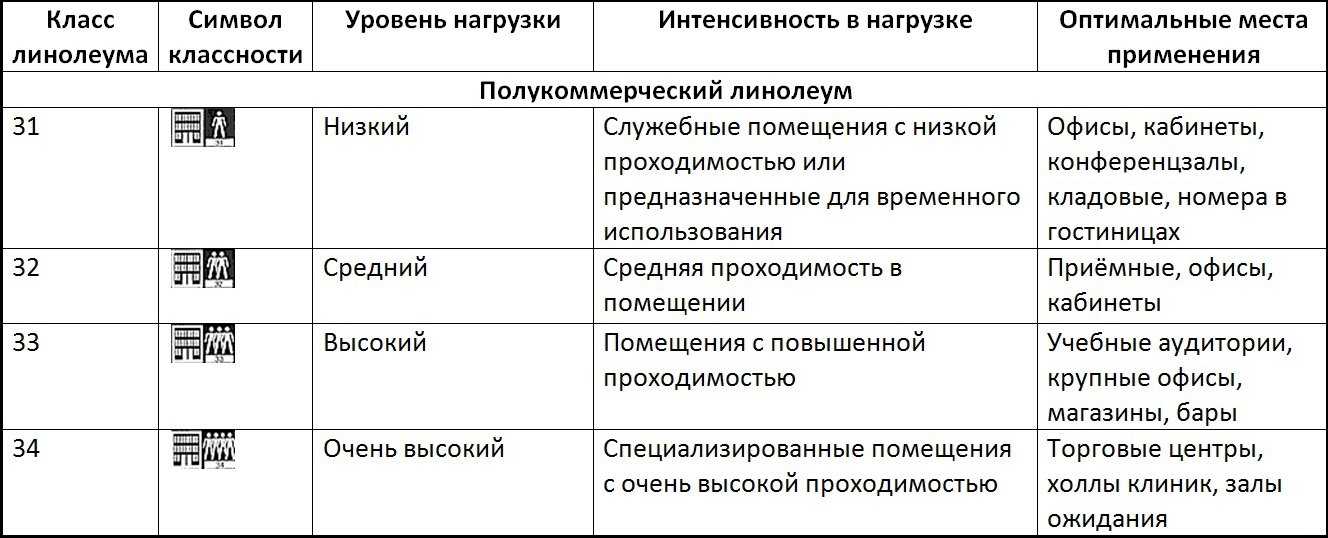 Ширина рулона линолеума: длина, каких размеров бывает, какие бывают стандарты, какой самый широкий существует