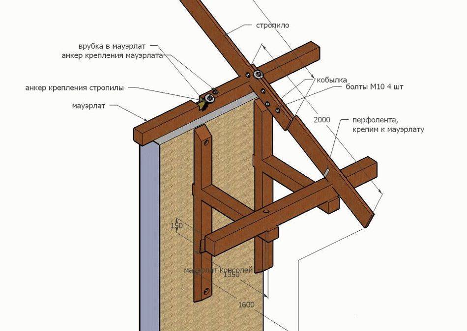 Что такое кобылка в стропильной системе