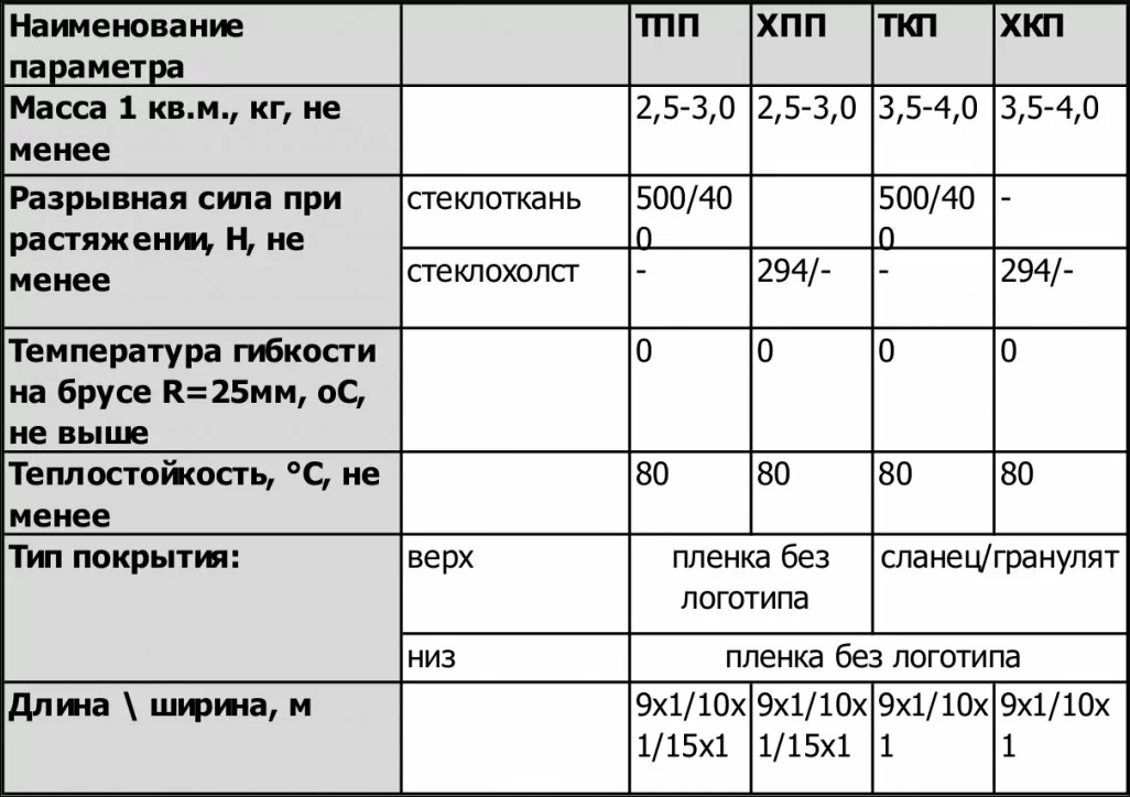 Как крепить стеклоизол к фундаменту. укладка стеклоизола | интерьер и декор