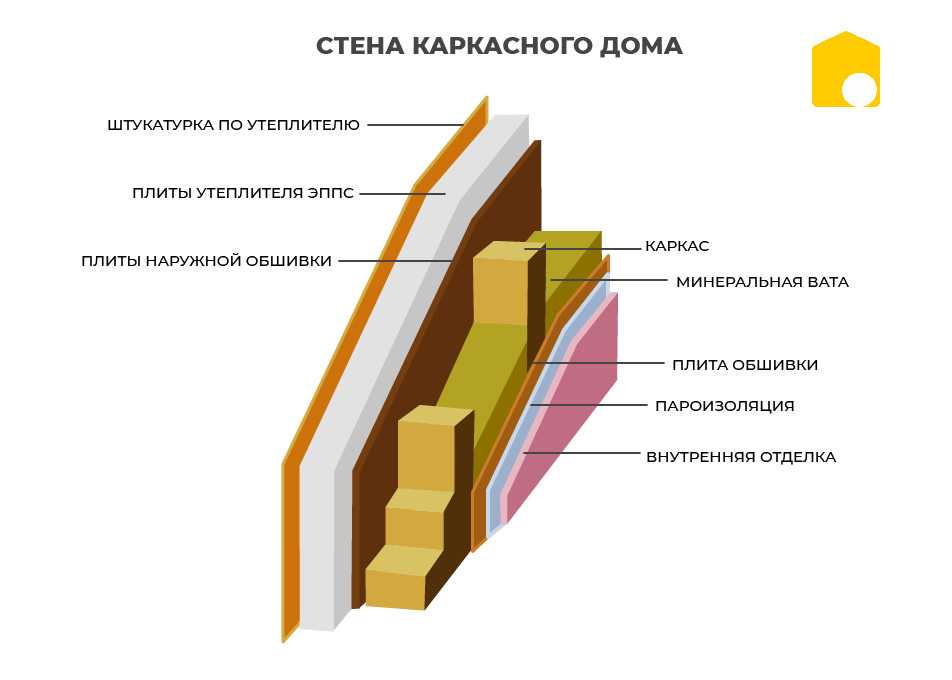Все про базальтовый утеплитель и его применение для каркасного дома