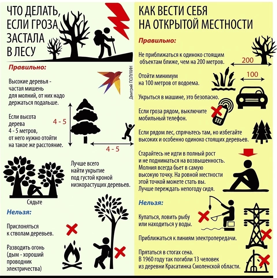 Как защитить свой дом от молнии?