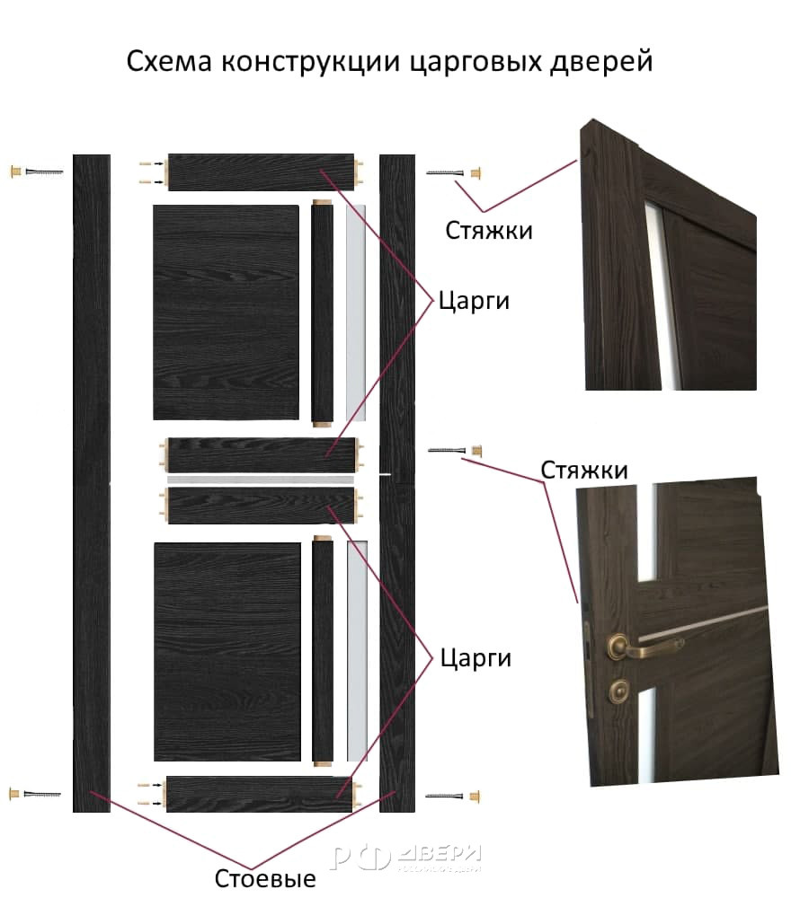 Что такое царговые двери?