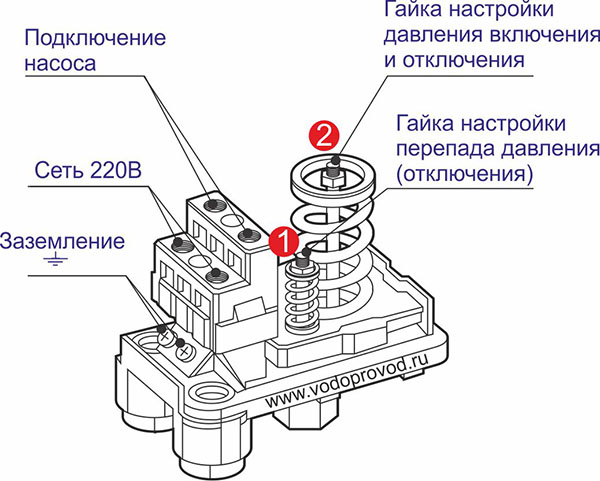 Регулировка и установки реле давления РДМ - 5: инструкция, рекомендации