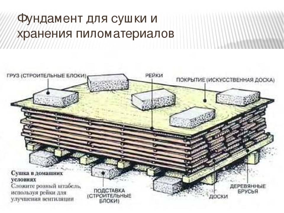 Топ-7 ошибок, которые стоит учесть при хранении стройматериалов