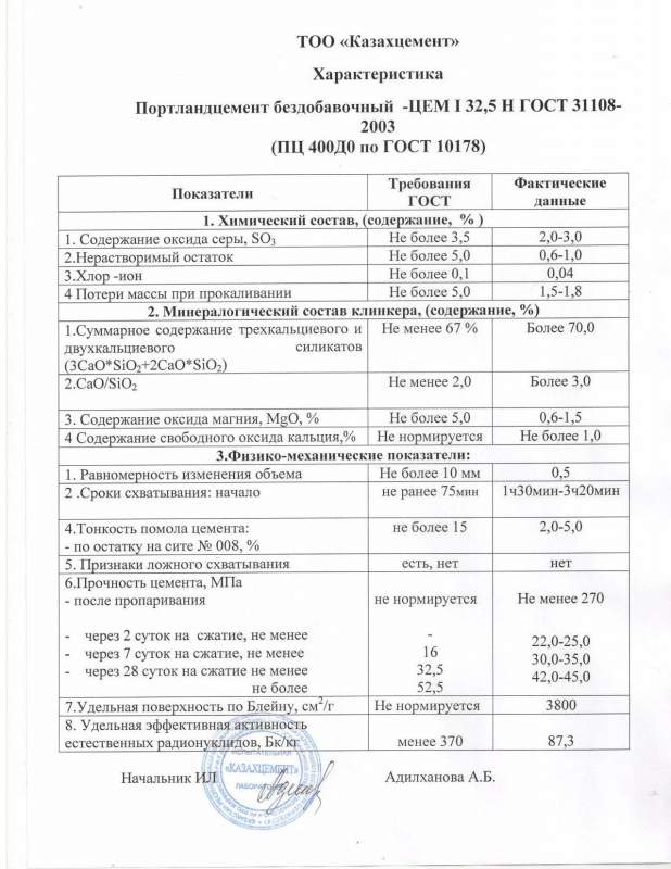 Портландцемент общего назначения марка 400. технические характеристики цемента м400 согласно госту. технические характеристики цемента согласно госту