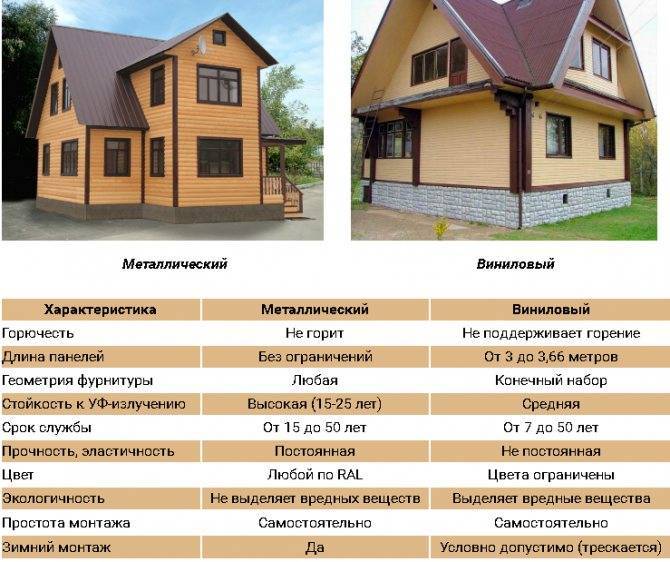 Какой сайдинг выбрать для отделки дома? – подробный обзор 8 лучших видов