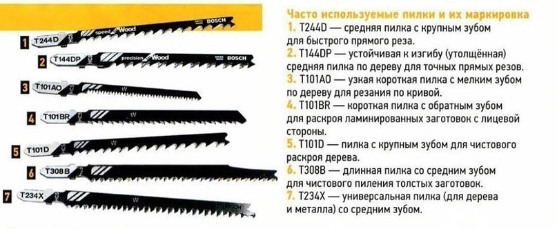 Виды пилок для электролобзика и их технические особенности