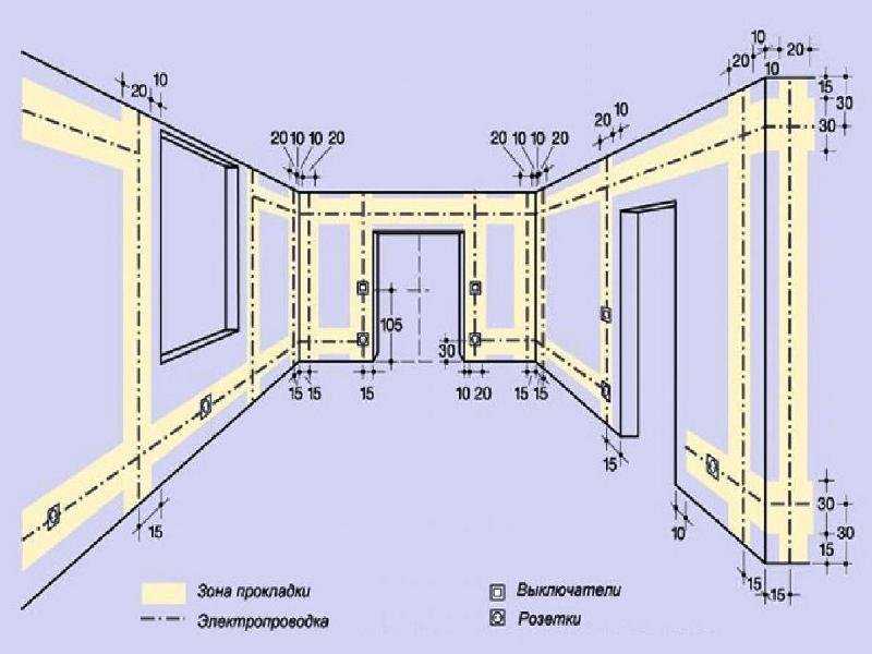 Проводка в доме своими руками: схема, пошаговая инструкция по монтажу