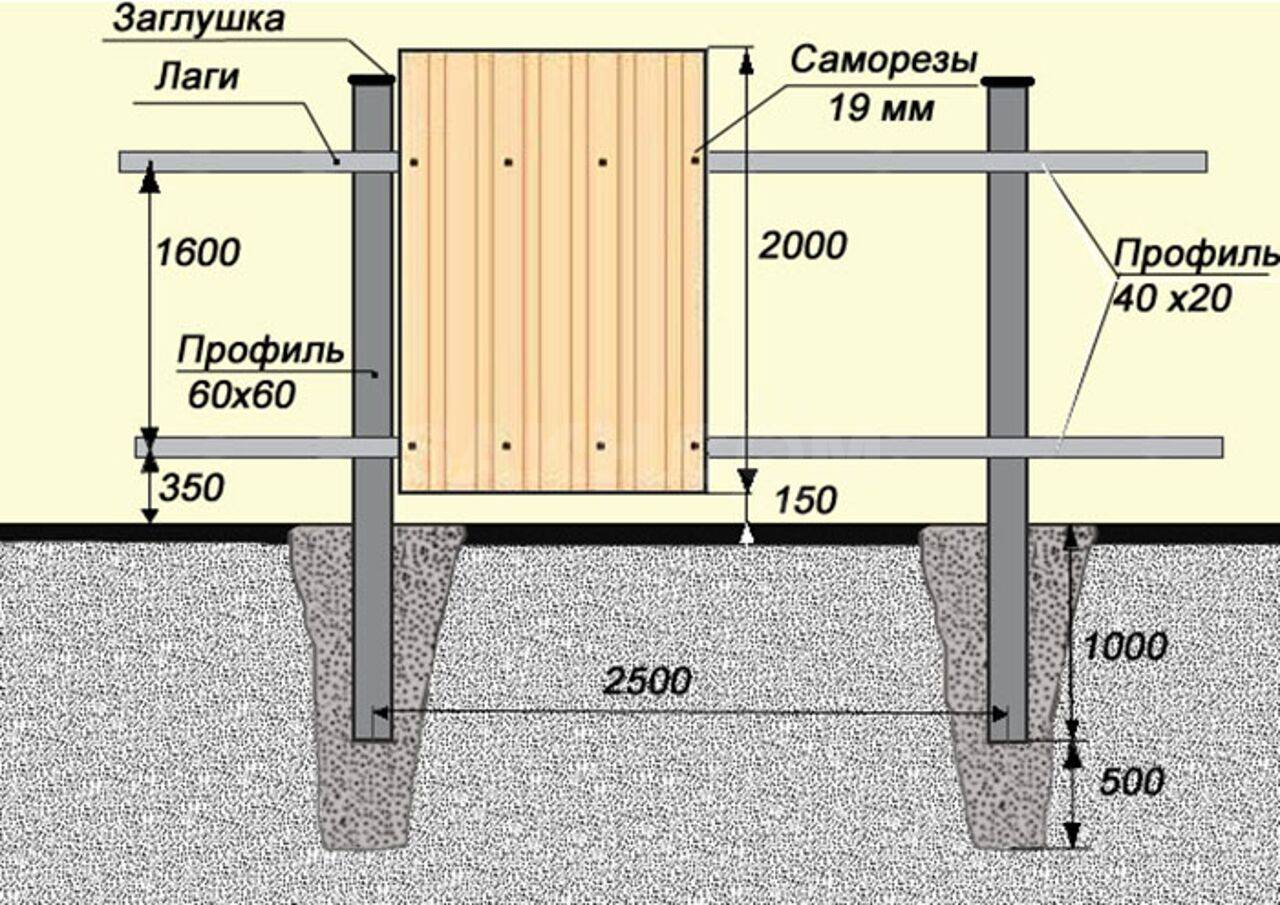 Каркас для забора из профнастила: как сделать и сколько это стоит
