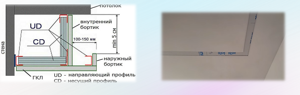 Двухуровневые потолки из гипсокартона для гостиной и зала — практичное решение