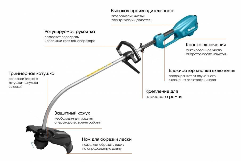 Рейтинг лучших моделей бензинового триммера 2020 года – основа правильного выбора