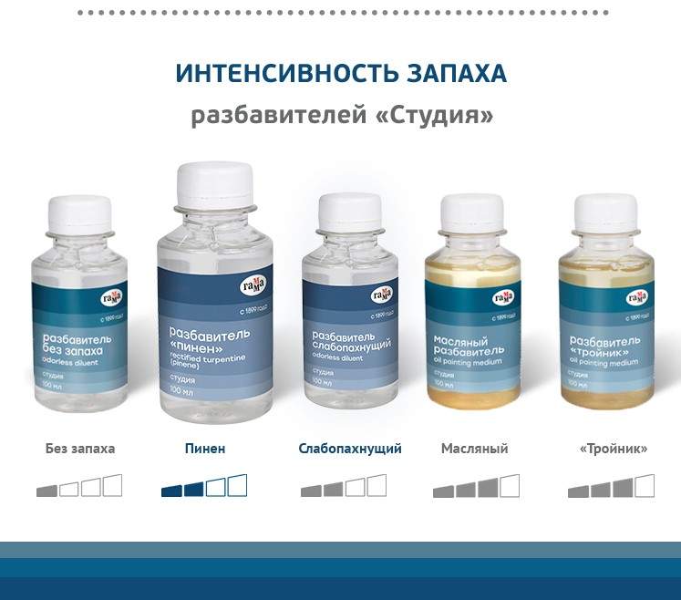 Применение растворителей, их виды, характеристики, отличие растворителей и разбавителей