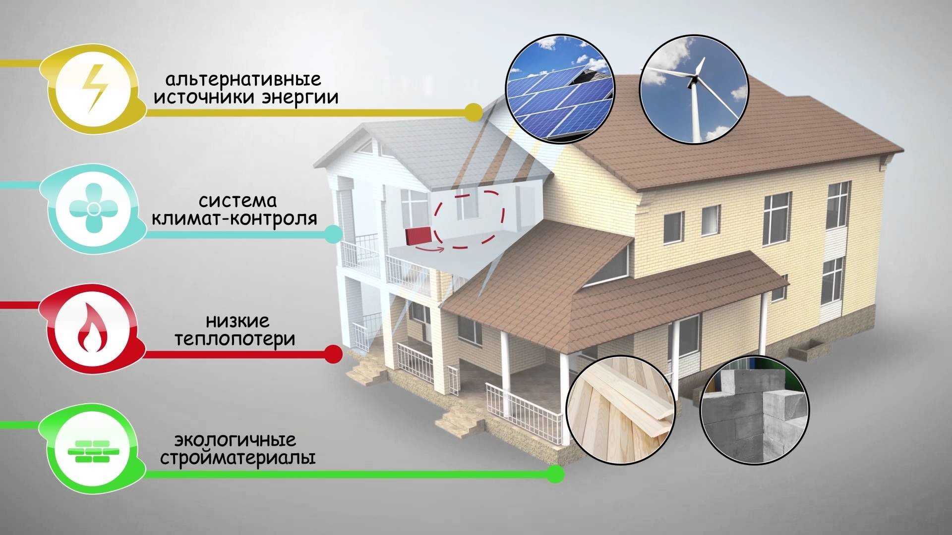 Семь самых распространенных и часто допускаемых ошибок при строительстве и обуст