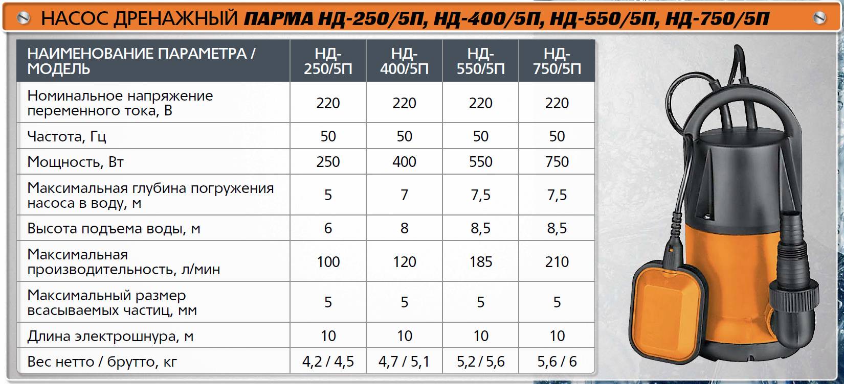 Дренажный насос для грязной воды: как выбрать погружной, глубинный и поверхностный - лучшие для очистки, характеристики