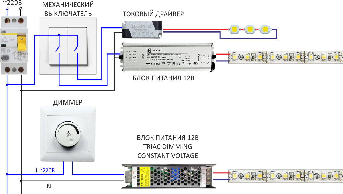 Схема светодиодной ленты. Схема подключения светодиодной ленты через выключатель 12в. Схема подключения линейных светодиодных светильников 220в. Схема подключения диммера 220 вольт. Блок питания для светодиодной ленты 12в подключение проводов.