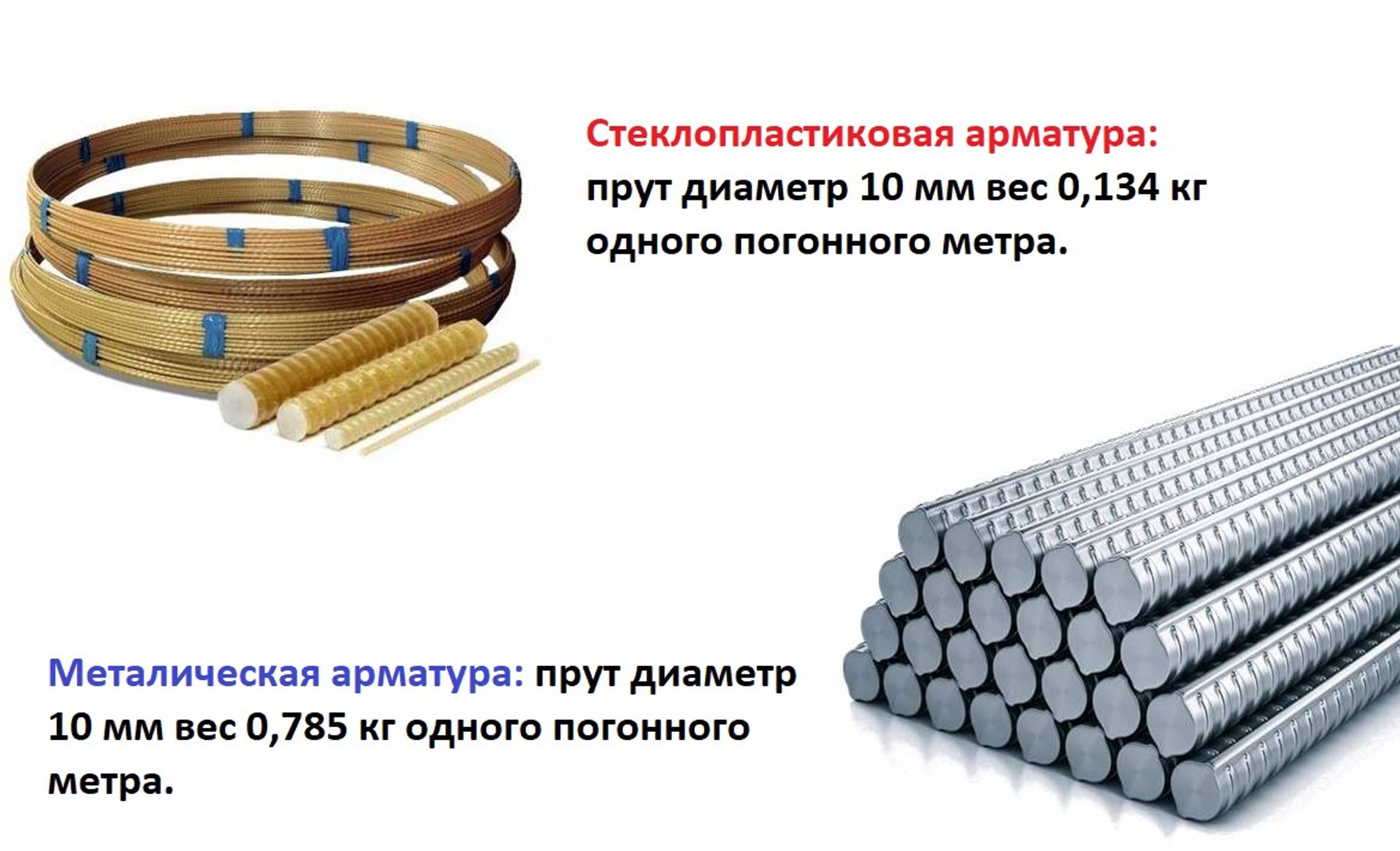 Какая арматура лучше: металлическая или стеклопластиковая?