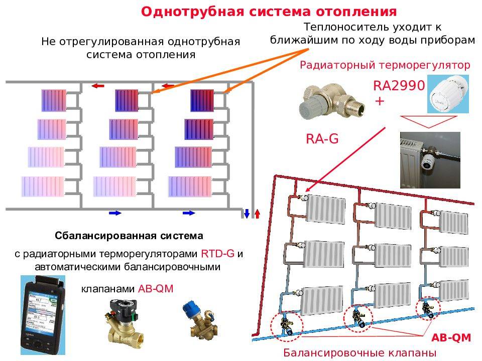 Краны отопления в многоквартирном доме. Балансировка однотрубной системы отопления Danfoss. Термостатический клапан для однотрубной системы отопления 3/4. Однотрубная система отопления.