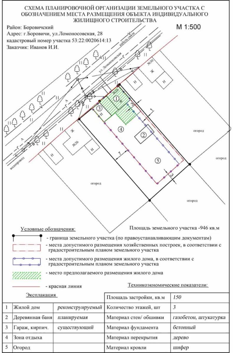 Схема отображающая расположение построенного реконструированного Расстояние от сарая до забора: сколько нужно отступать при строительстве хозпост