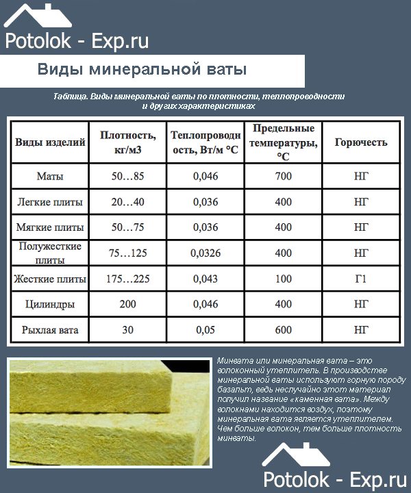 Какая минвата лучше для утепления потолка своими руками: что выбрать